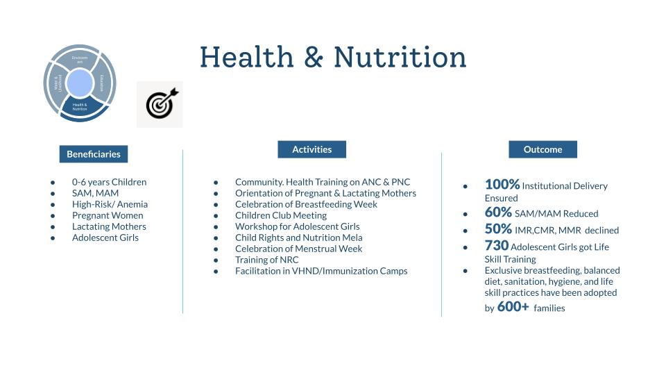 Health & Nutrition
