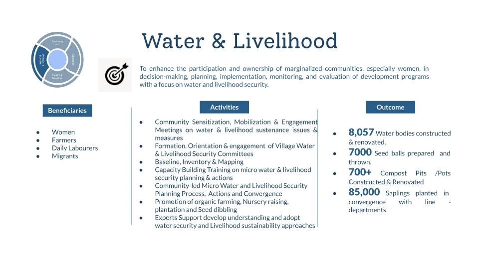 Water & Livelihood